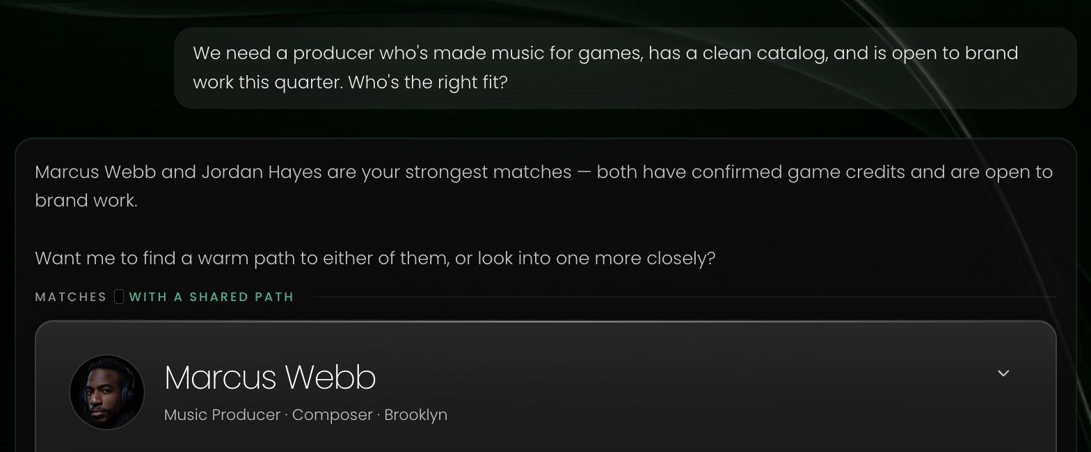 The GreenRoom assistant answering a question about which producer fits a brief, with the first match card beginning below the answer